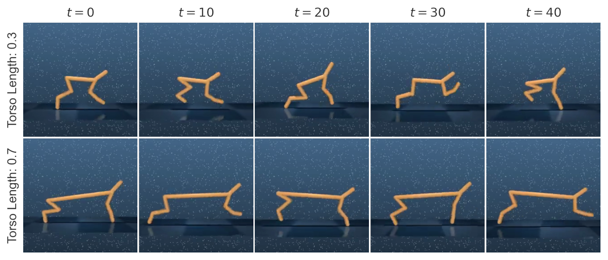 Contextual Control Suite