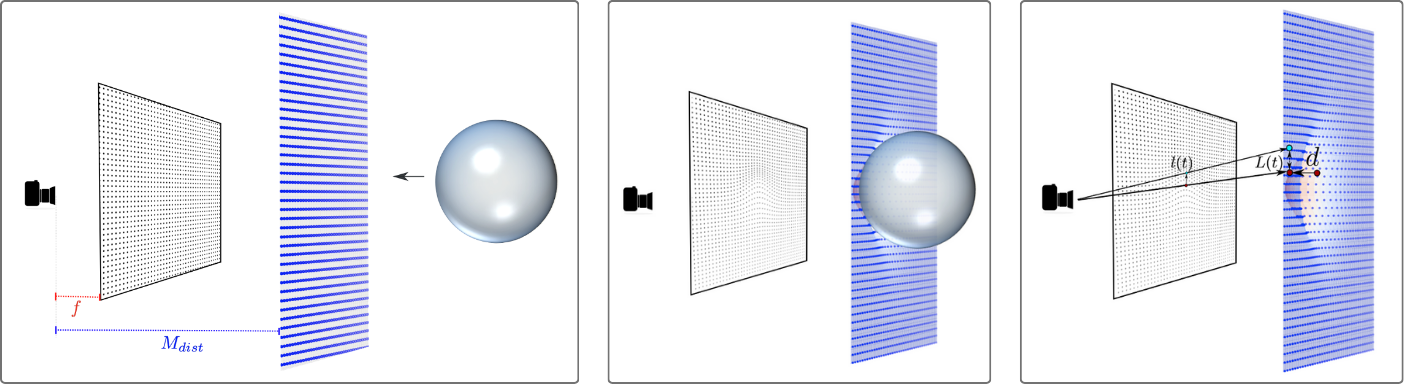 Visual-Tactile Inference of 2.5D Object Shape from Marker Texture